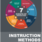 Instruction Methods